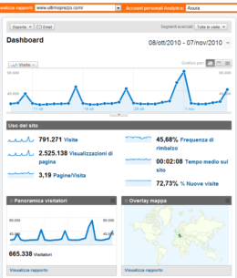 1.000.000 di visite in un mese: ci arriviamo entro dicembre 2010? ;)