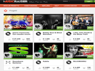Startup e crowdfunding reward: un’opportunità da cogliere