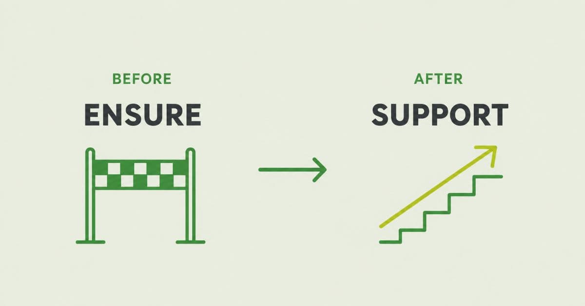 Graphic comparison: before, "ensure", illustrated by a finish line; after, "support", illustrated by a rising staircase.
